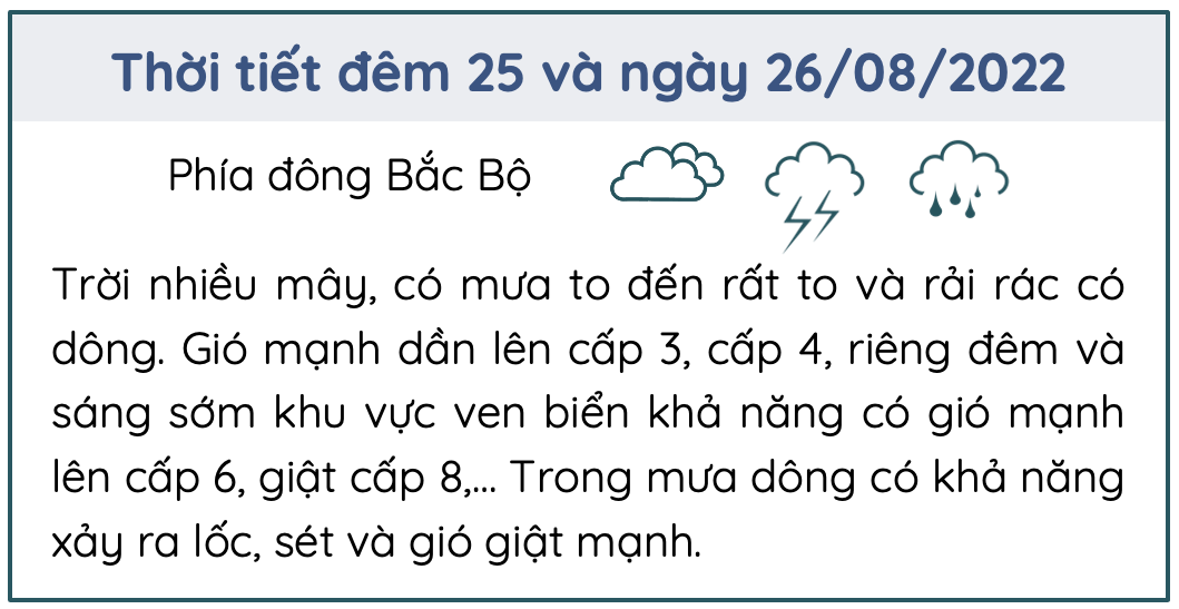 bản tin dự báo thời tiết